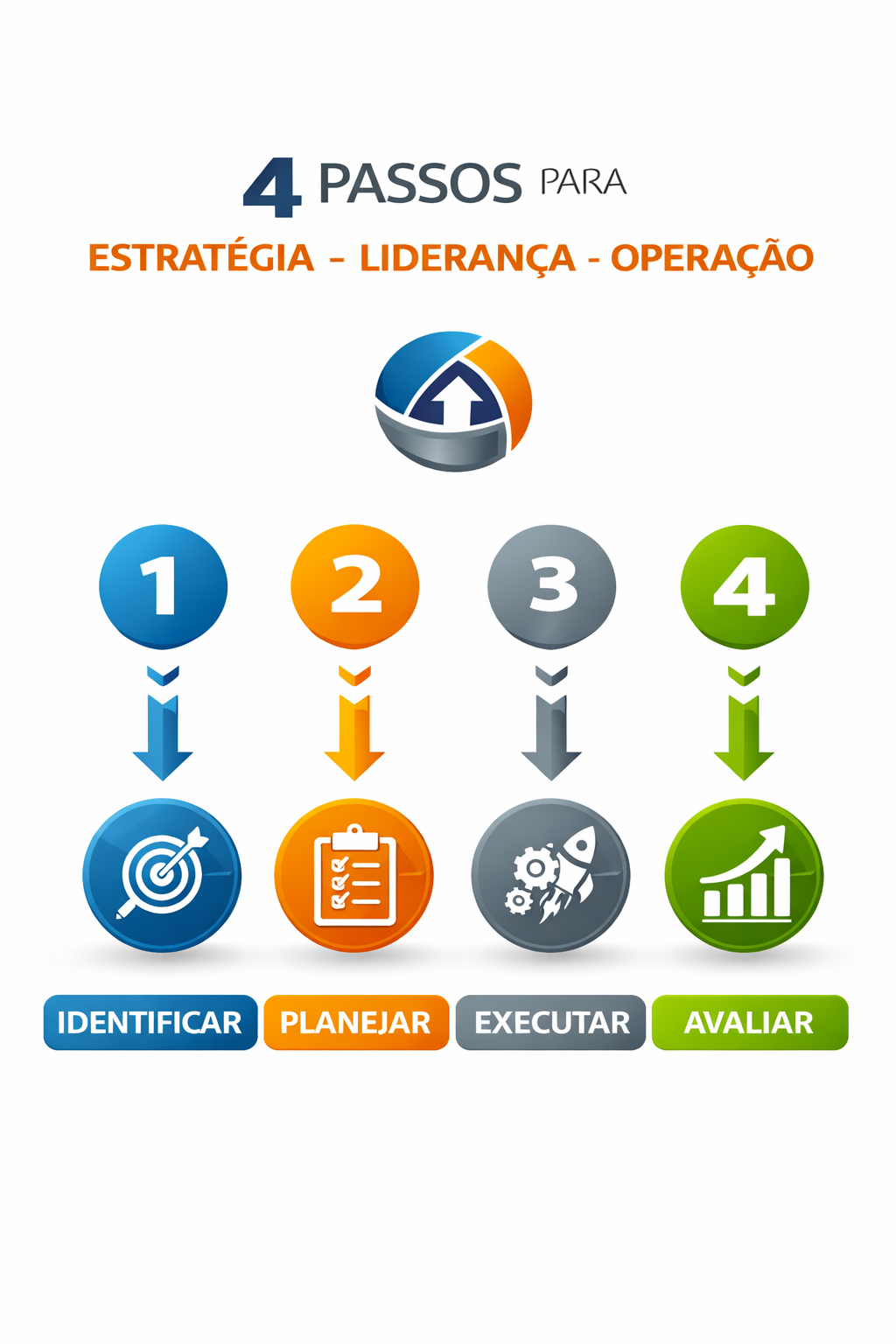 4 Passos do Método ELO